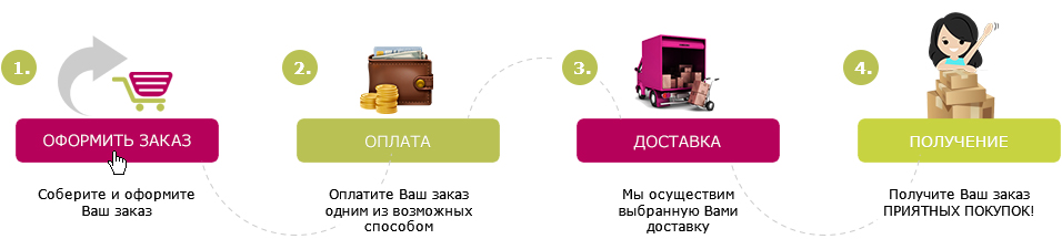 Условия доставки и оплаты одежды Условия доставки и оплаты одежды
